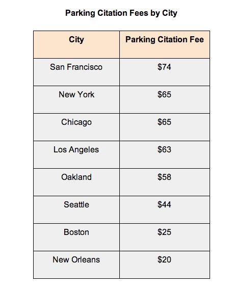 The Impact of Self-Driving Cars On Urban Planning – Traffic Safety ...