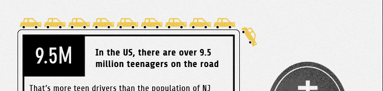 [INFOGRAPHIC] Deadly Driving: A Look At Teen Drivers